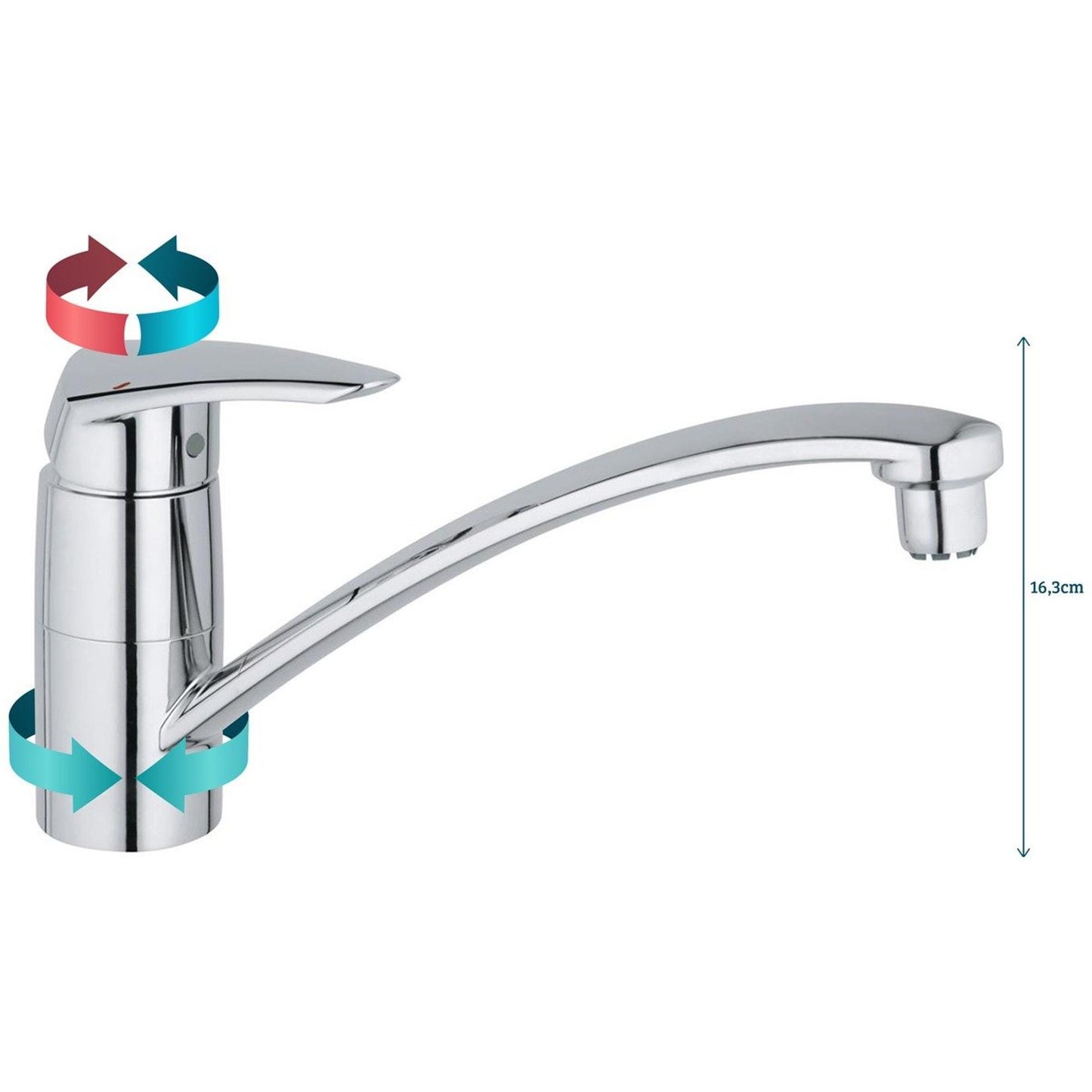 grohe-mitigeur-evier-basse-pression-euro